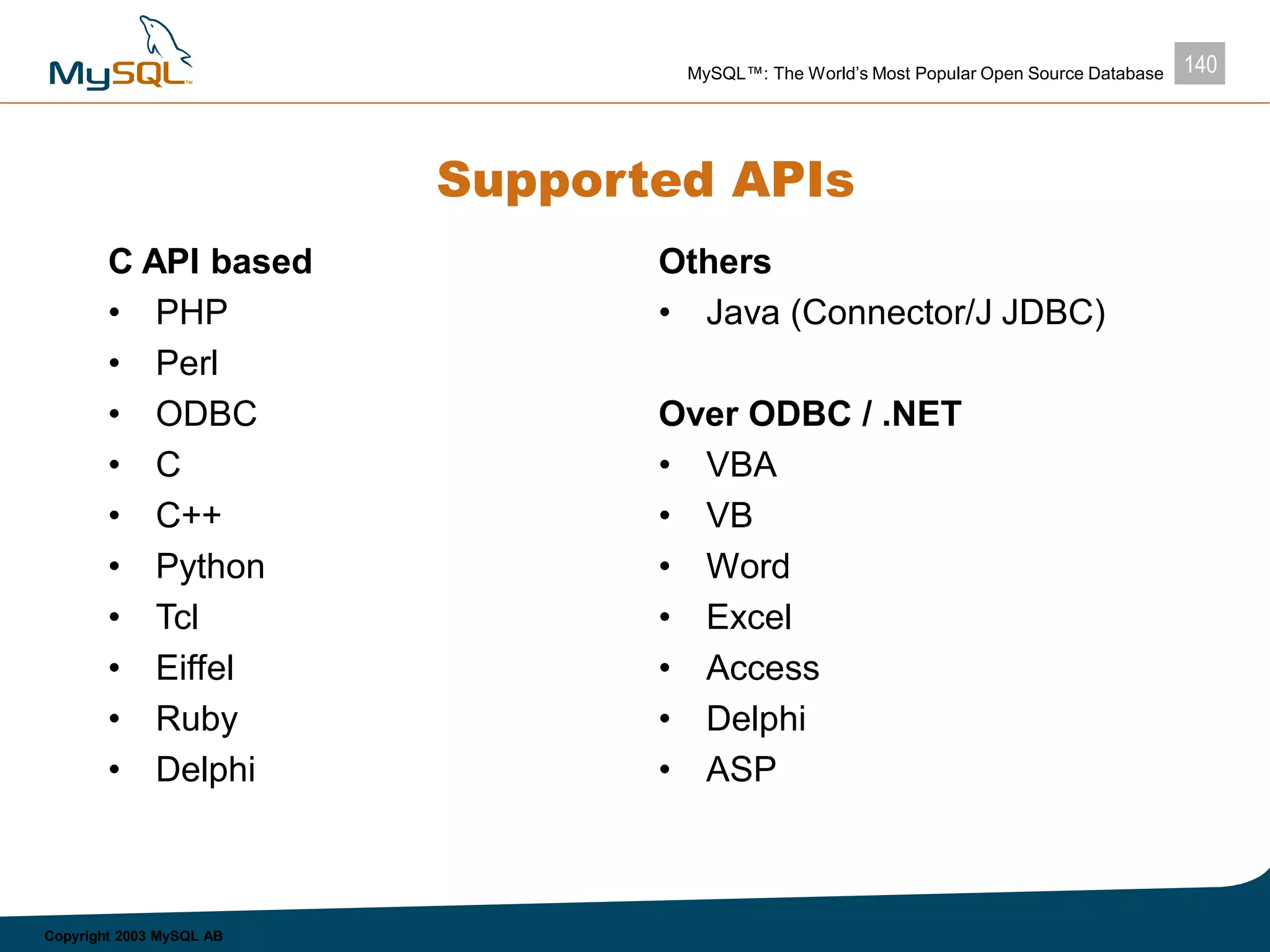 140MySQL™: The World’s Most Popular Open Source Database
Copyright 2003 MySQL AB
Supported APIs
C API based
• PHP
• Perl
• ODBC
• C
• C++
• Python
• Tcl
• Eiffel
• Ruby
• Delphi
Others
• Java (Connector/J JDBC)
Over ODBC / .NET
• VBA
• VB
• Word
• Excel
• Access
• Delphi
• ASP
 