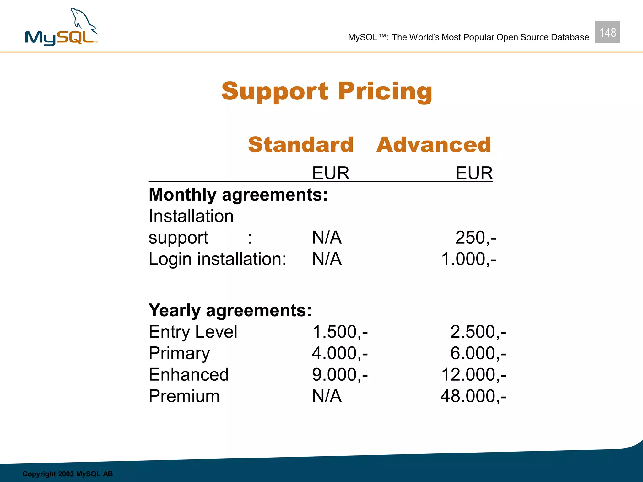 148MySQL™: The World’s Most Popular Open Source Database
Copyright 2003 MySQL AB
Support Pricing
Standard Advanced
EUR EUR
Monthly agreements:
Installation
support : N/A 250,-
Login installation: N/A 1.000,-
Yearly agreements:
Entry Level 1.500,- 2.500,-
Primary 4.000,- 6.000,-
Enhanced 9.000,- 12.000,-
Premium N/A 48.000,-
 