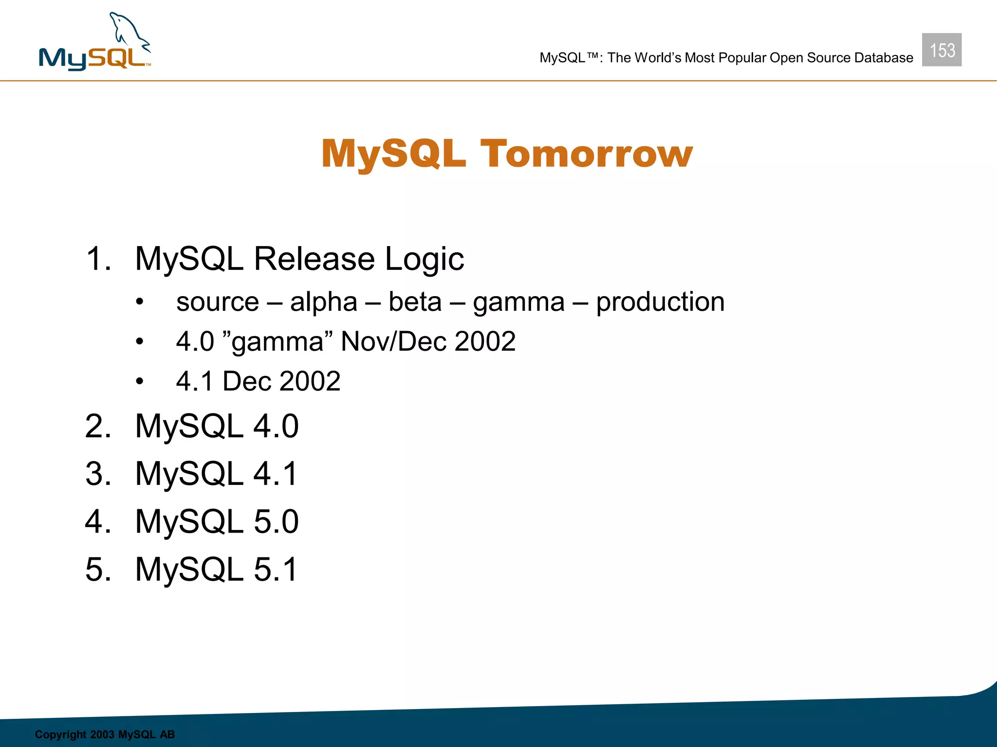 153MySQL™: The World’s Most Popular Open Source Database
Copyright 2003 MySQL AB
MySQL Tomorrow
1. MySQL Release Logic
• source – alpha – beta – gamma – production
• 4.0 ”gamma” Nov/Dec 2002
• 4.1 Dec 2002
2. MySQL 4.0
3. MySQL 4.1
4. MySQL 5.0
5. MySQL 5.1
 