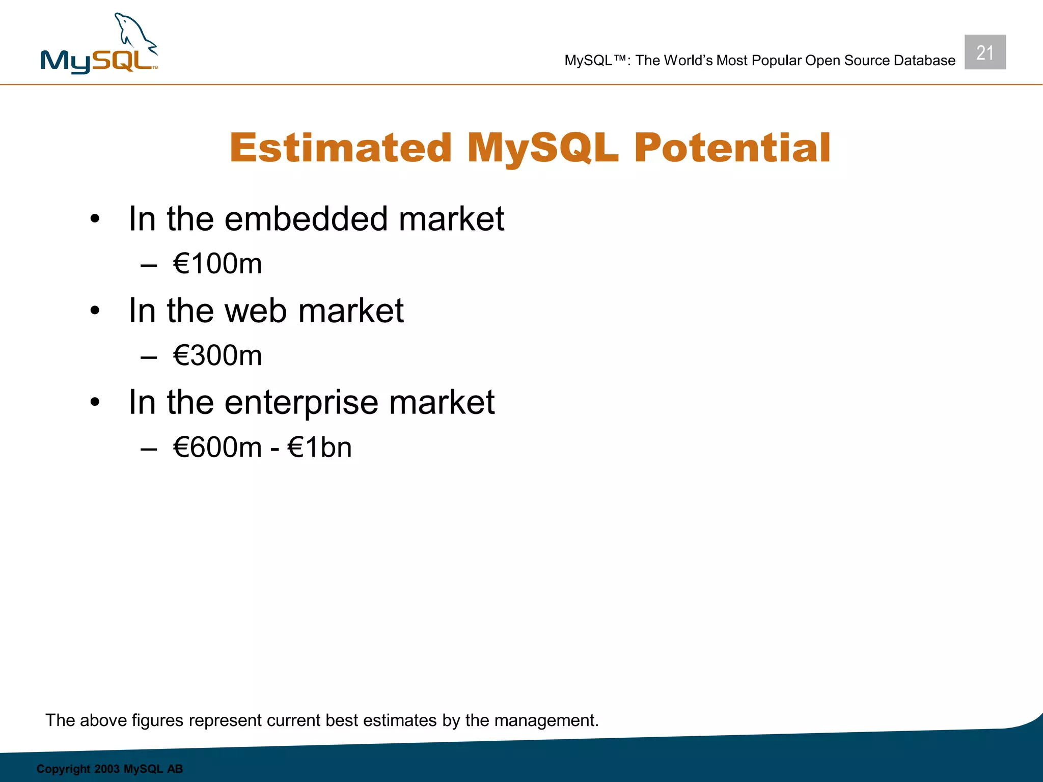 21MySQL™: The World’s Most Popular Open Source Database
Copyright 2003 MySQL AB
Estimated MySQL Potential
• In the embedded market
– €100m
• In the web market
– €300m
• In the enterprise market
– €600m - €1bn
The above figures represent current best estimates by the management.
 