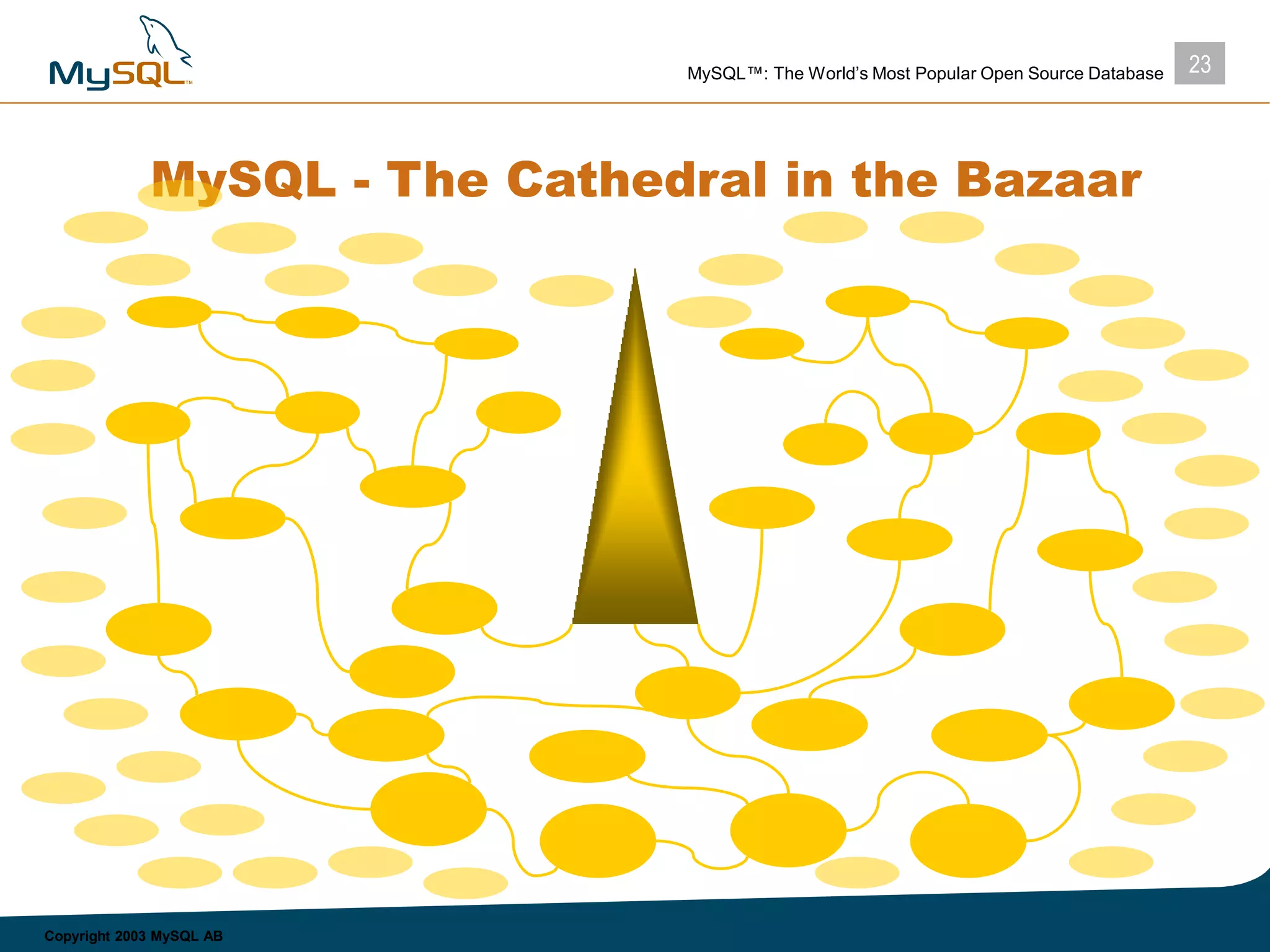 23MySQL™: The World’s Most Popular Open Source Database
Copyright 2003 MySQL AB
MySQL - The Cathedral in the Bazaar
 