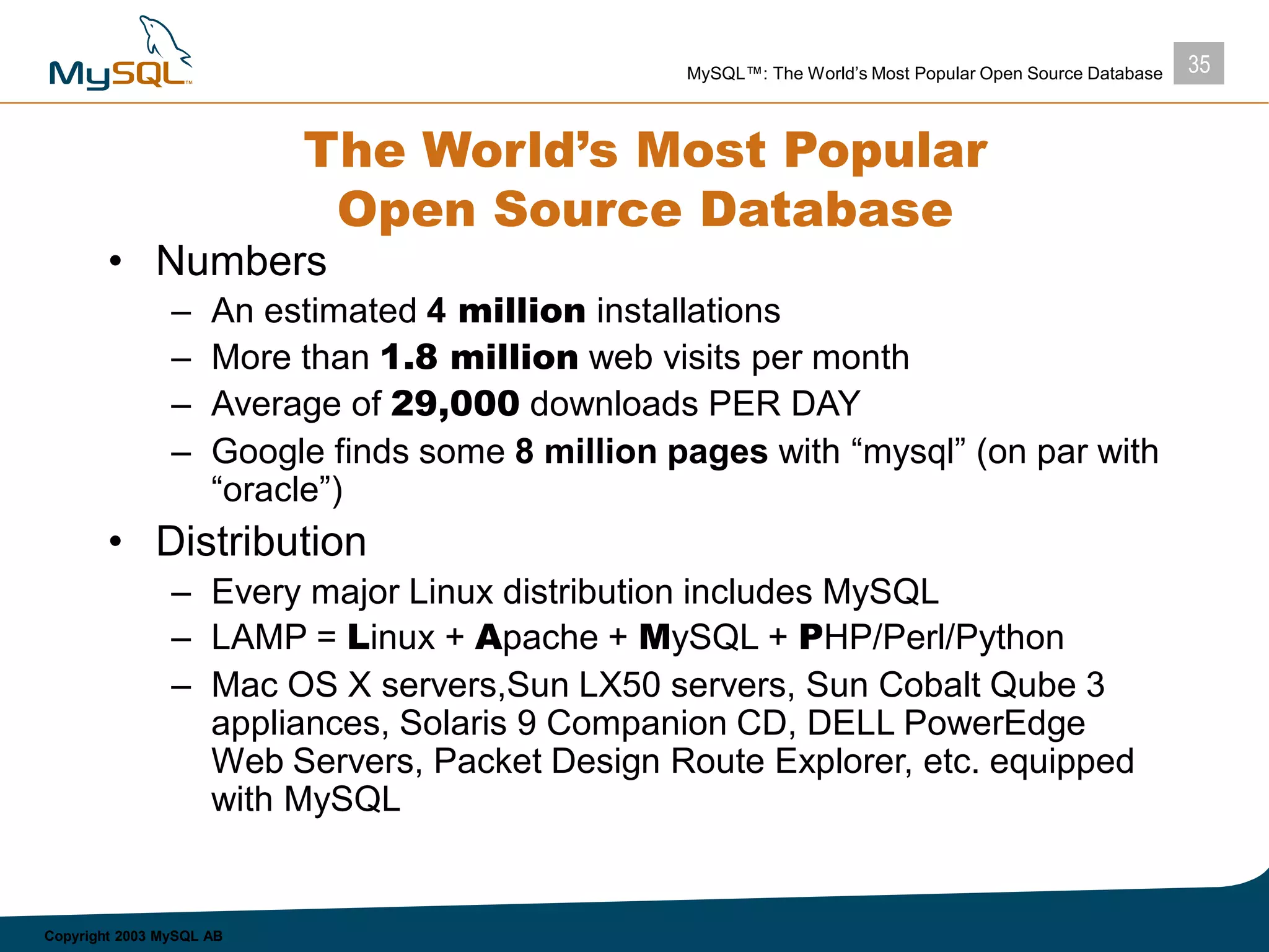 35MySQL™: The World’s Most Popular Open Source Database
Copyright 2003 MySQL AB
The World’s Most Popular
Open Source Database
• Numbers
– An estimated 4 million installations
– More than 1.8 million web visits per month
– Average of 29,000 downloads PER DAY
– Google finds some 8 million pages with “mysql” (on par with
“oracle”)
• Distribution
– Every major Linux distribution includes MySQL
– LAMP = Linux + Apache + MySQL + PHP/Perl/Python
– Mac OS X servers,Sun LX50 servers, Sun Cobalt Qube 3
appliances, Solaris 9 Companion CD, DELL PowerEdge
Web Servers, Packet Design Route Explorer, etc. equipped
with MySQL
 