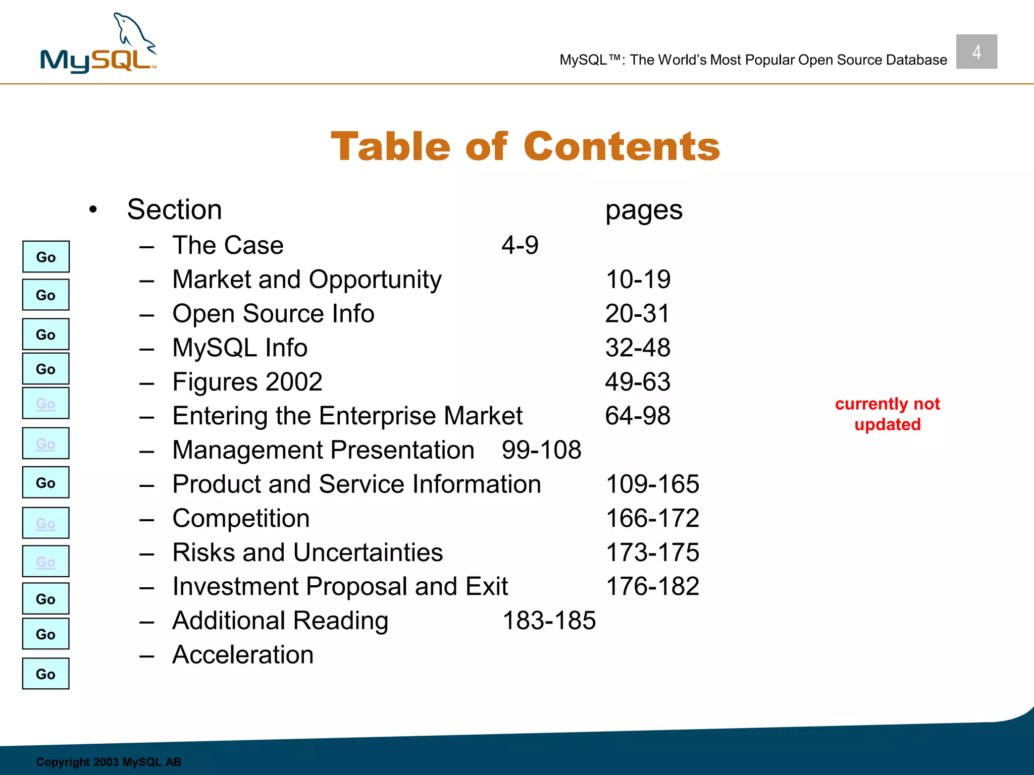 4MySQL™: The World’s Most Popular Open Source Database
Copyright 2003 MySQL AB
Table of Contents
• Section pages
– The Case 4-9
– Market and Opportunity 10-19
– Open Source Info 20-31
– MySQL Info 32-48
– Figures 2002 49-63
– Entering the Enterprise Market 64-98
– Management Presentation 99-108
– Product and Service Information 109-165
– Competition 166-172
– Risks and Uncertainties 173-175
– Investment Proposal and Exit 176-182
– Additional Reading 183-185
– Acceleration
currently not
updated
Go
Go
Go
Go
Go
Go
Go
Go
Go
Go
Go
Go
 
