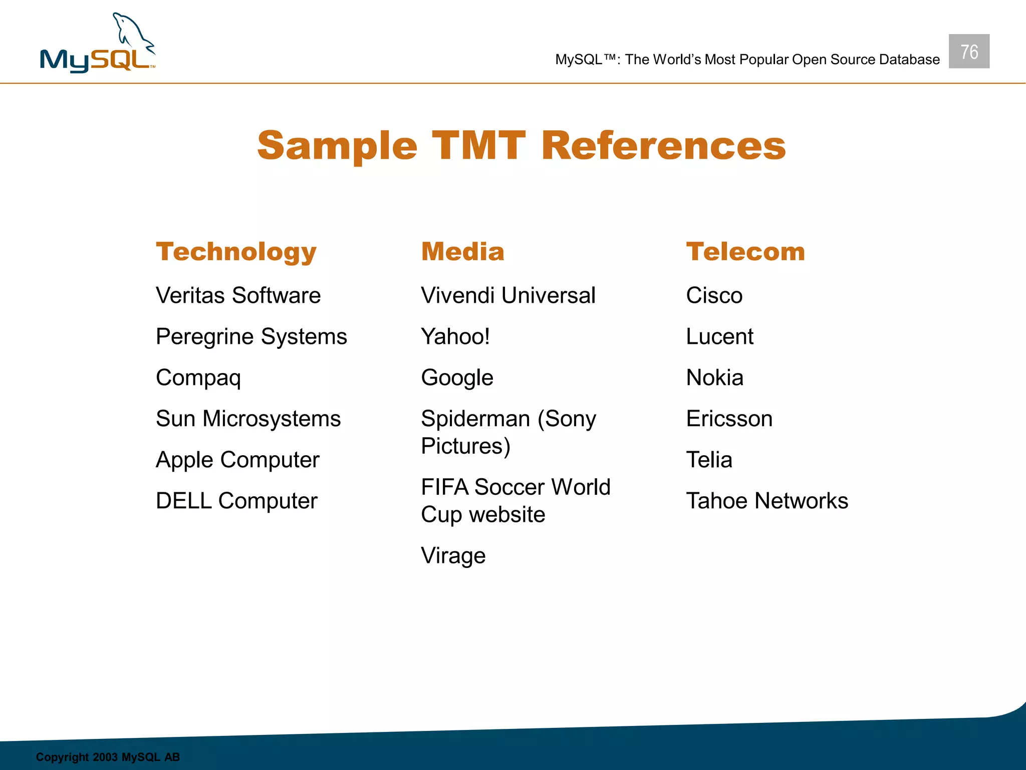 76MySQL™: The World’s Most Popular Open Source Database
Copyright 2003 MySQL AB
Sample TMT References
Technology
Veritas Software
Peregrine Systems
Compaq
Sun Microsystems
Apple Computer
DELL Computer
Media
Vivendi Universal
Yahoo!
Google
Spiderman (Sony
Pictures)
FIFA Soccer World
Cup website
Virage
Telecom
Cisco
Lucent
Nokia
Ericsson
Telia
Tahoe Networks
 