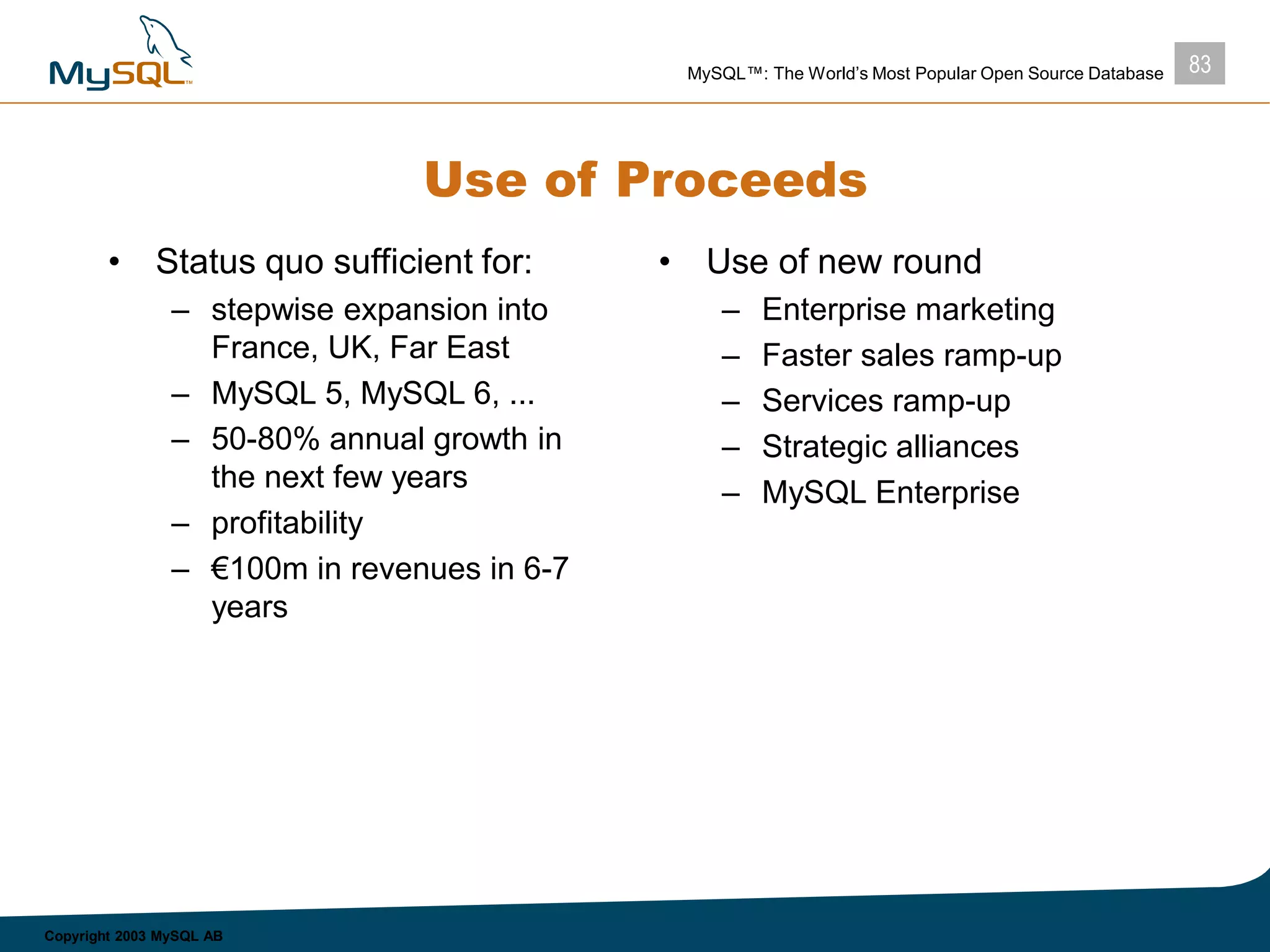 83MySQL™: The World’s Most Popular Open Source Database
Copyright 2003 MySQL AB
Use of Proceeds
• Status quo sufficient for:
– stepwise expansion into
France, UK, Far East
– MySQL 5, MySQL 6, ...
– 50-80% annual growth in
the next few years
– profitability
– €100m in revenues in 6-7
years
• Use of new round
– Enterprise marketing
– Faster sales ramp-up
– Services ramp-up
– Strategic alliances
– MySQL Enterprise
 
