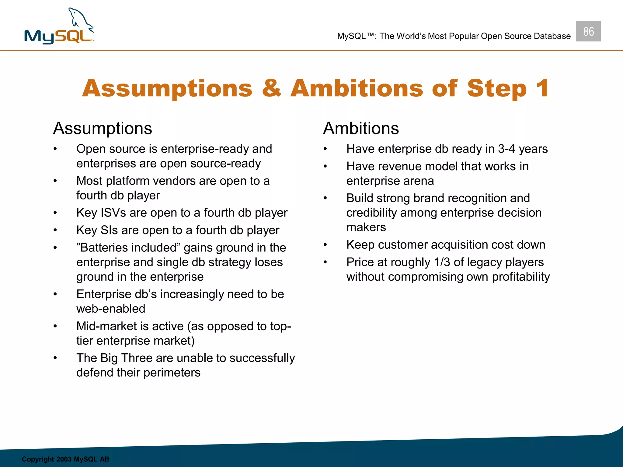 86MySQL™: The World’s Most Popular Open Source Database
Copyright 2003 MySQL AB
Assumptions & Ambitions of Step 1
Assumptions
• Open source is enterprise-ready and
enterprises are open source-ready
• Most platform vendors are open to a
fourth db player
• Key ISVs are open to a fourth db player
• Key SIs are open to a fourth db player
• ”Batteries included” gains ground in the
enterprise and single db strategy loses
ground in the enterprise
• Enterprise db’s increasingly need to be
web-enabled
• Mid-market is active (as opposed to top-
tier enterprise market)
• The Big Three are unable to successfully
defend their perimeters
Ambitions
• Have enterprise db ready in 3-4 years
• Have revenue model that works in
enterprise arena
• Build strong brand recognition and
credibility among enterprise decision
makers
• Keep customer acquisition cost down
• Price at roughly 1/3 of legacy players
without compromising own profitability
 