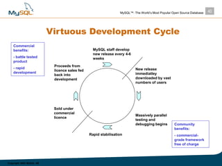 MySQL fundraising pitch deck ($16 million Series B round - 2003) | PDF