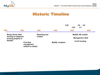 43MySQL™: The World’s Most Popular Open Source Database
Copyright 2003 MySQL AB
Historic Timeline
1980 1985 1990 1995 2000...