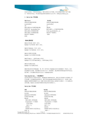 能可中表个某的库据数在为因。确明不义含其使会样那， 成改仅仅要不，量变局全是而
                                            xxx
               。   成改 将如，符字义定自的你成改缀前 把好最以所， 叫名列的列一有
                                xxx               @                             @xxx       var_xxx

              3. Side by Side             比对行平
                                          比对行平
                                          比对行平
                                          比对行平
              SQL Server                                    MySQL
              CREATE PROCEDURE                             CREATE PROCEDURE
              sp_procedure1                                sp_procedure1
              AS                                           ()
              DECLARE @x VARCHAR(100)                      BEGIN
              EXECUTE sp_procedure2 @x                     DECLARE v__x VARCHAR(100);
              DECLARE c CURSOR FOR                         CALL sp_procedure2(v__x);
              DECLARE c CURSOR FOR                         SELECT * FROM t;
              SELECT * FROM t                               END
              END


               与DB2的对比
                   的
              DB2   PATH                   。句语）径路（ 许允
              MySQL     PATH            。句语）径路（ 许允不
              DB2   SIGNAL                。句语）令信（    许允
              MySQL     SIGNAL         。句语）令信（     许允不
              DB2                             。载重的名程例许允
              MySQL                       。载重的名程例对许允不
                                       。法语
              DB2 "label_x: ... GOTO label_x"          有
              MySQL           。法语                的式正非有
                                 "label label_x; ... GOTO label_x"

              DB2                              。表问访数函许允
              MySQL                         。表问访数函许允不
               有还，句语些一的 进引有没还
              DB2                于在同不的一唯，致一
                                   MySQL        和本基程过储存              MySQL          DB2
              定决来型类回返或数参的程例过通，程例的样一字名个两有以可 此因，载重许允 是就
                    DB2               DB2
                              。容兼的
                                DB2   与下向以可程过储存 以所，个哪行执   MySQL

              Some migration tips ...   巧技移迁些一
                                        巧技移迁些一
                                        巧技移迁些一
                                        巧技移迁些一
              作工时临论讨方地他其在会们我，句语    少缺    。巧技何任要需不本基移迁的里这
                                                  MySQL       SIGNAL
               定确（ 。了以可就替代 的       用接直们我，句语 的 对而。题问的区
                                DB2 GOTO                       MySQL GOTO                   PATH
              问访数函于关。了免避以可就缀前上加前名程例在要需只题问）录目库据数的程例找寻
              DBMS
                            。了行就替代来程过储存的数参 用家大议建我，题问的表
                                         OUT

              Side by Side                     比对行平
                                               比对行平
                                               比对行平
                                               比对行平
              DB2                                      MySQL
              CREATE PROCEDURE                         CREATE PROCEDURE
              sp_name                                  sp_name
              (parameter1 INTEGER)                      (parameter1 INTEGER)
              LANGUAGE SQL                             LANGUAGE SQL
              BEGIN                                     BEGIN
                DECLARE v INTEGER;                      DECLARE v INTEGER;
                IF parameter1 >=5 THEN                   IF parameter1 >=5 THEN
                  CALL p26();                           CALL p26();
                  SET v = 2;                            SET v = 2;
                END IF;                                 END IF;
                INSERT INTO t VALUES (v);               INSERT INTO t VALUES (v);
              END @                                       END //
Copyright 2005, MySQL AB                      页 第 46
信来请误错有如         chenpengyi_007@163.com对您谢感时同，读阅和持支的您谢谢，                MySQL 注关的业事        息信些这留保时载转请
 