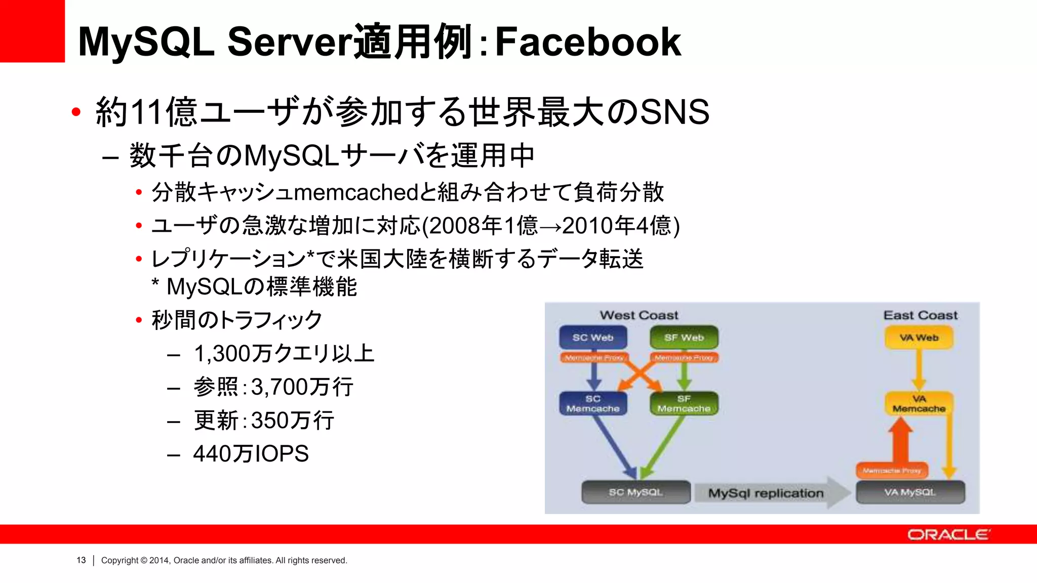 13 Copyright © 2014, Oracle and/or its affiliates. All rights reserved.
MySQL Server適用例：Facebook
• 約11億ユーザが参加する世界最大のSNS
– 数千台のMySQLサーバを運用中
• 分散キャッシュmemcachedと組み合わせて負荷分散
• ユーザの急激な増加に対応(2008年1億→2010年4億)
• レプリケーション*で米国大陸を横断するデータ転送
* MySQLの標準機能
• 秒間のトラフィック
– 1,300万クエリ以上
– 参照：3,700万行
– 更新：350万行
– 440万IOPS
 