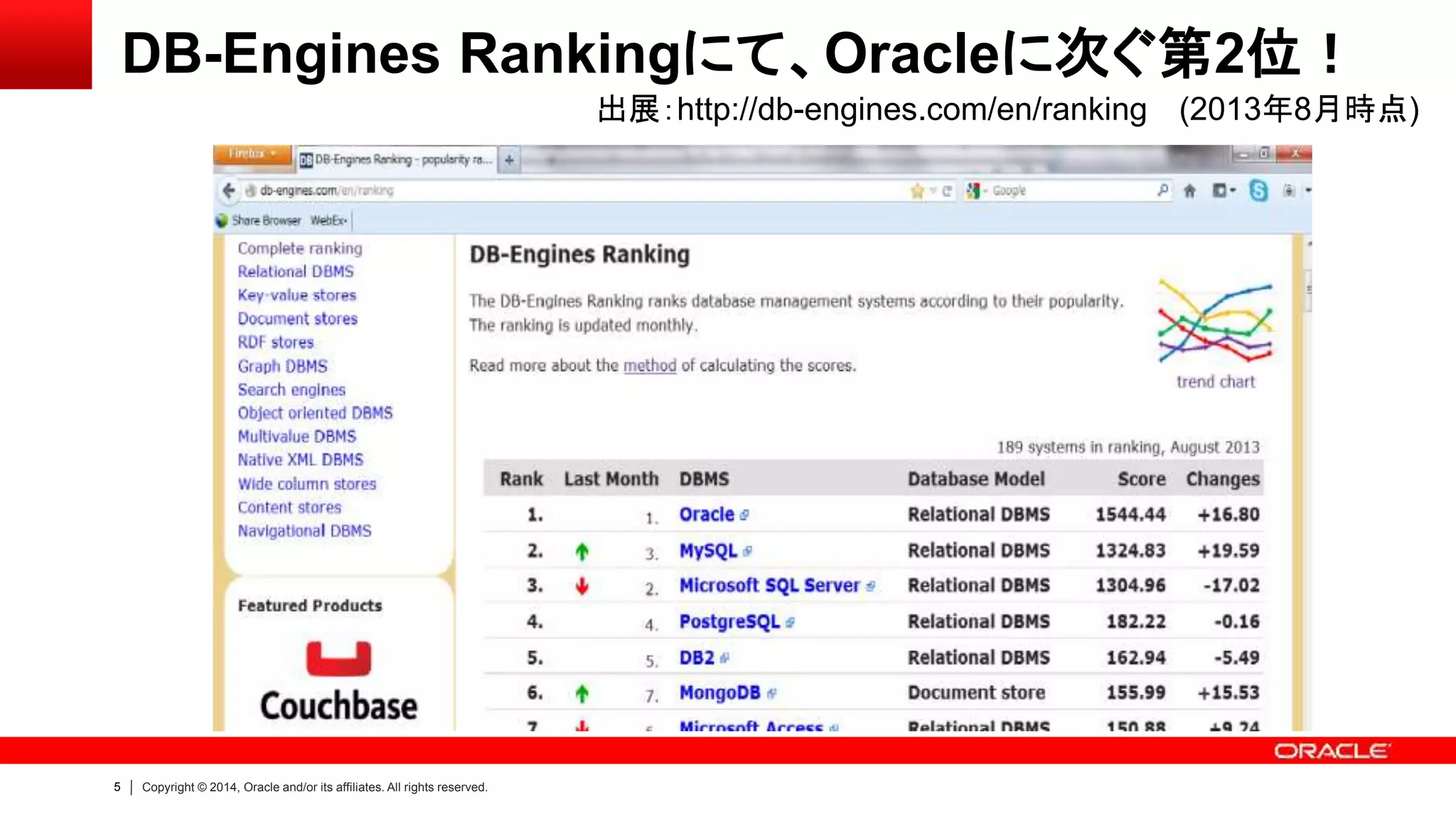 5 Copyright © 2014, Oracle and/or its affiliates. All rights reserved.
DB-Engines Rankingにて、Oracleに次ぐ第2位！
出展：http://db-engines.com/en/ranking (2013年8月時点)
 