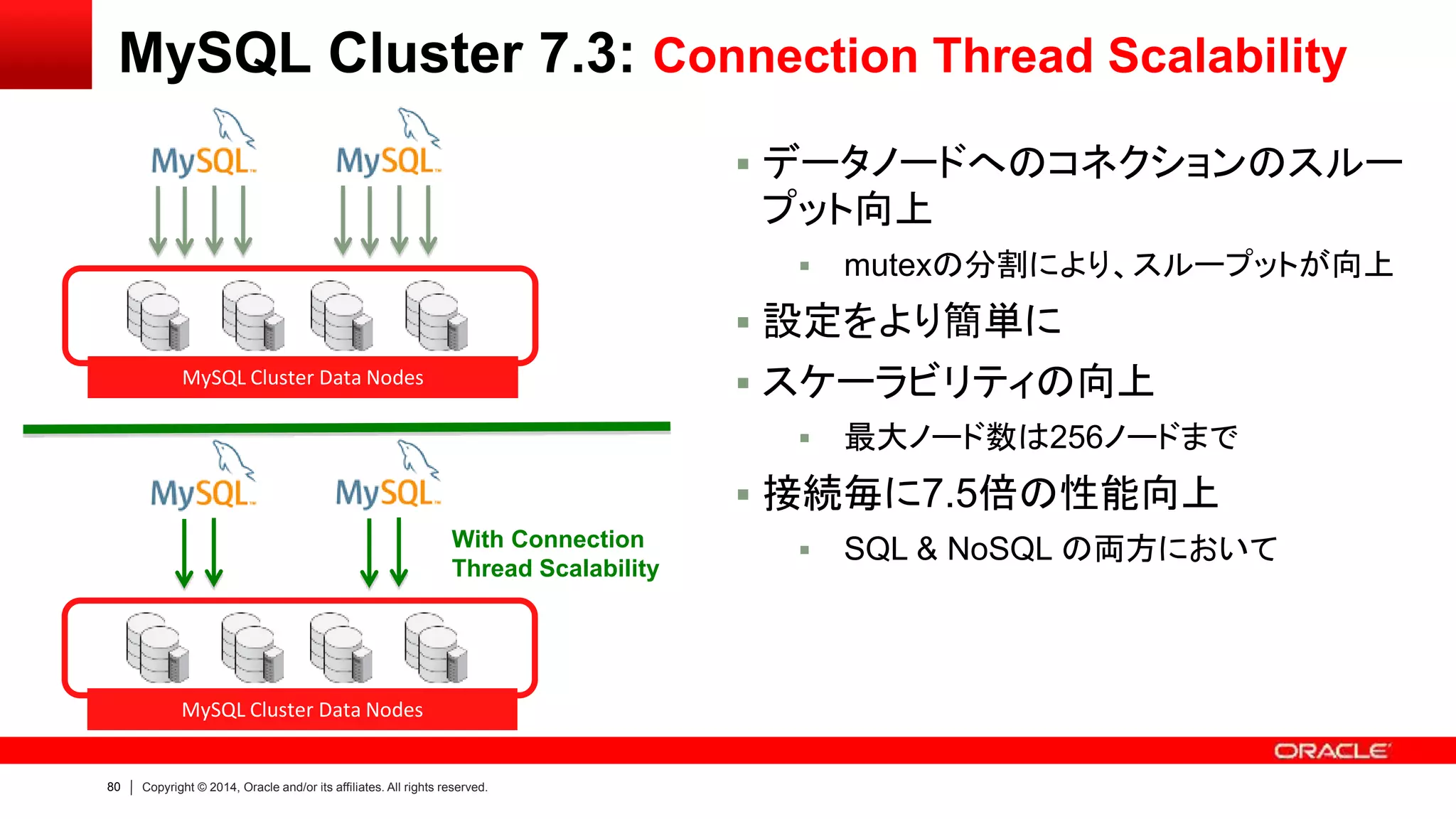 80 Copyright © 2014, Oracle and/or its affiliates. All rights reserved.
MySQL Cluster 7.3: Connection Thread Scalability
 データノードへのコネクションのスルー
プット向上
 mutexの分割により、スループットが向上
 設定をより簡単に
 スケーラビリティの向上
 最大ノード数は256ノードまで
 接続毎に7.5倍の性能向上
 SQL & NoSQL の両方において
MySQL Cluster Data Nodes
MySQL Cluster Data Nodes
With Connection
Thread Scalability
 