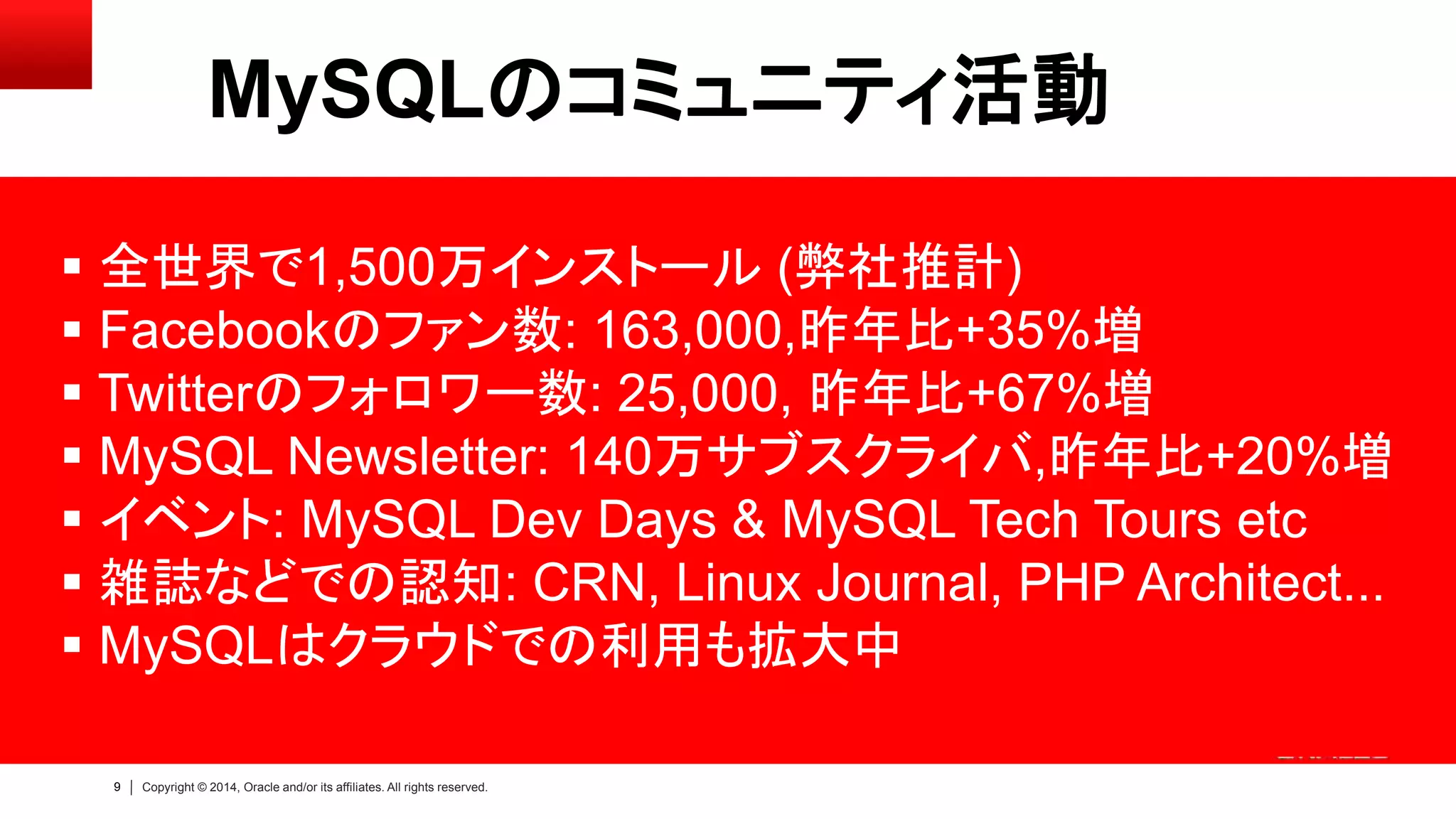 9 Copyright © 2014, Oracle and/or its affiliates. All rights reserved.
MySQLのコミュニティ活動
 全世界で1,500万インストール (弊社推計)
 Facebookのファン数: 163,000,昨年比+35%増
 Twitterのフォロワー数: 25,000, 昨年比+67%増
 MySQL Newsletter: 140万サブスクライバ,昨年比+20%増
 イベント: MySQL Dev Days & MySQL Tech Tours etc
 雑誌などでの認知: CRN, Linux Journal, PHP Architect...
 MySQLはクラウドでの利用も拡大中
 