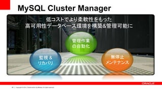 82 Copyright © 2014, Oracle and/or its affiliates. All rights reserved.
監視 &
リカバリ
無停止
メンテナンス
管理作業
の自動化
低コストでより柔軟性をもった
高可用性データベース環境を構築&管理可能に
MySQL Cluster Manager
 