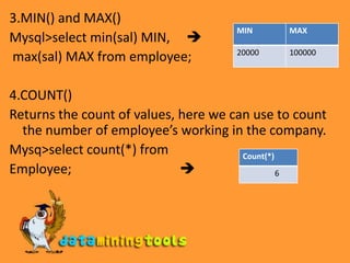 3.MIN() and MAX()Mysql>select min(sal) MIN,      max(sal) MAX from employee;4.COUNT()Returns the count of values, here we can use to count the number of employee’s working in the company.Mysq>select count(*) from Employee;                                 