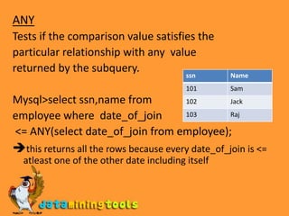 ANYTests if the comparison value satisfies theparticular relationship with any  valuereturned by the subquery.Mysql>select ssn,name from employee where  date_of_join<= ANY(select date_of_join from employee);this returns all the rows because every date_of_join is <= atleast one of the other date including itself