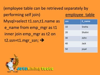 (employee table can be retrieved separately byperforming self join)                         employee_tableMysql>select t1.ssn,t1.name as e_name from emp_mgr as t1 inner join emp_mgr as t2 on t2.ssn=t1.mgr_ssn; 