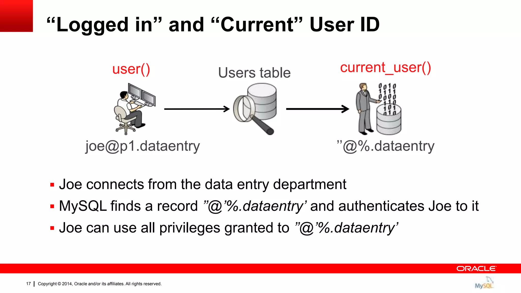 Copyright © 2014, Oracle and/or its affiliates. All rights reserved.17
“Logged in” and “Current” User ID
 Joe connects from the data entry department
 MySQL finds a record ’’@’%.dataentry’ and authenticates Joe to it
 Joe can use all privileges granted to ’’@’%.dataentry’
joe@p1.dataentry
Users table
‟‟@%.dataentry
user() current_user()
 