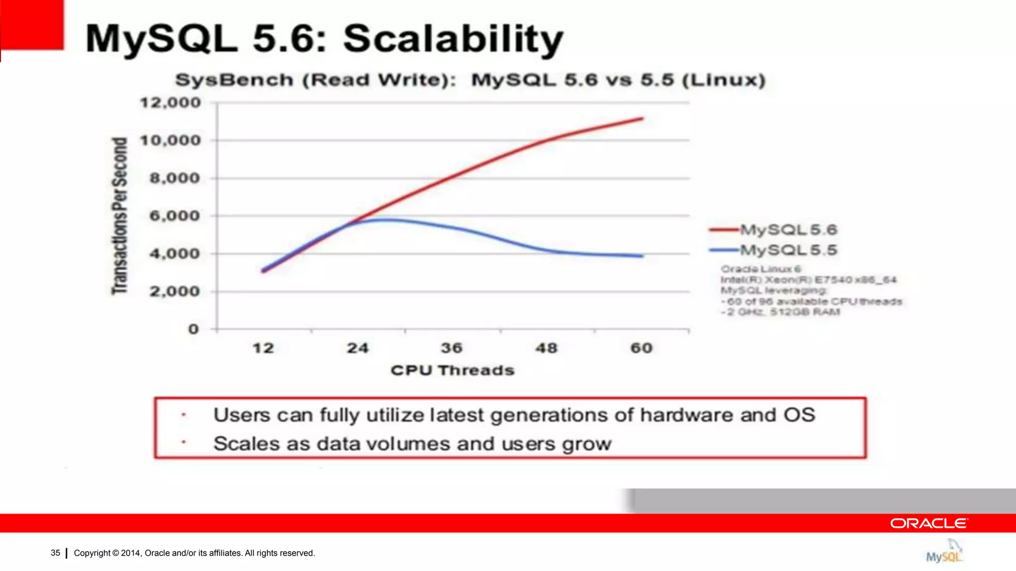 Copyright © 2014, Oracle and/or its affiliates. All rights reserved.35
 