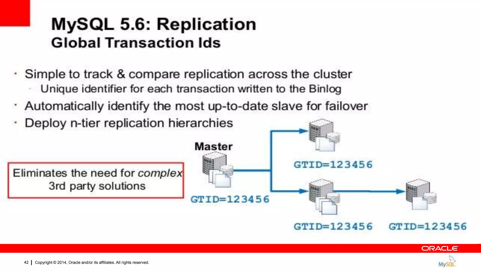 Copyright © 2014, Oracle and/or its affiliates. All rights reserved.42
 