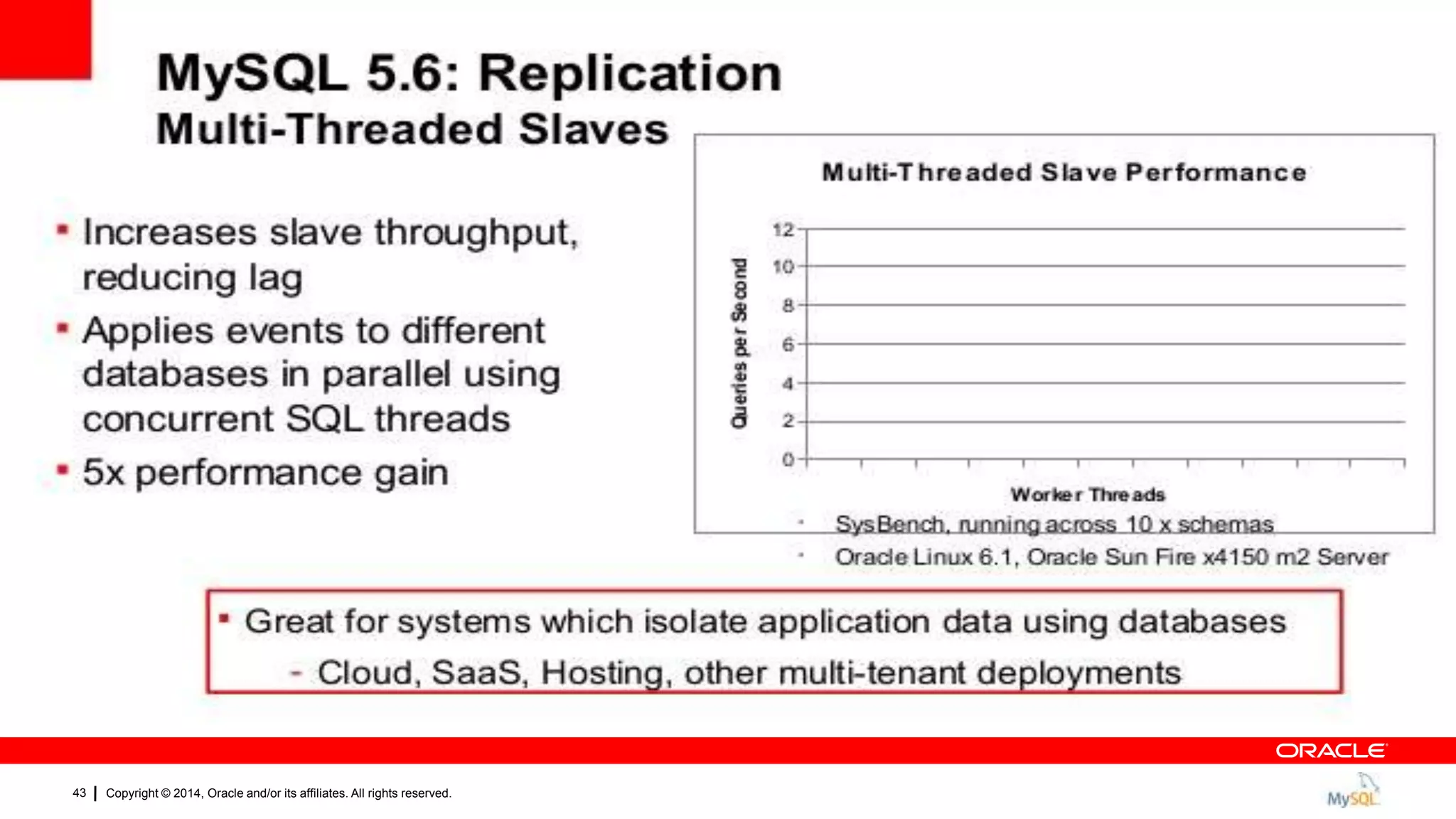 Copyright © 2014, Oracle and/or its affiliates. All rights reserved.43
 