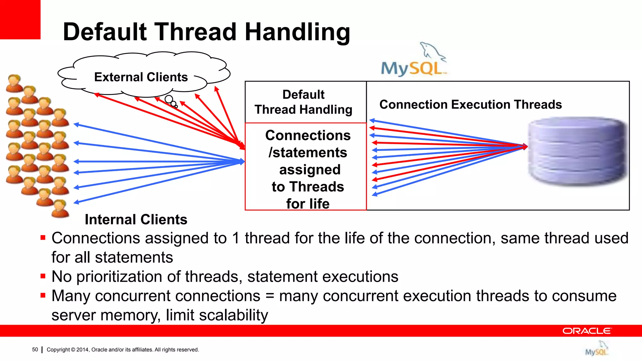 Copyright © 2014, Oracle and/or its affiliates. All rights reserved.50
Internal Clients
Default
Thread Handling
Connections
/statements
assigned
to Threads
for life
 Connections assigned to 1 thread for the life of the connection, same thread used
for all statements
 No prioritization of threads, statement executions
 Many concurrent connections = many concurrent execution threads to consume
server memory, limit scalability
Connection Execution Threads
External Clients
Default Thread Handling
 