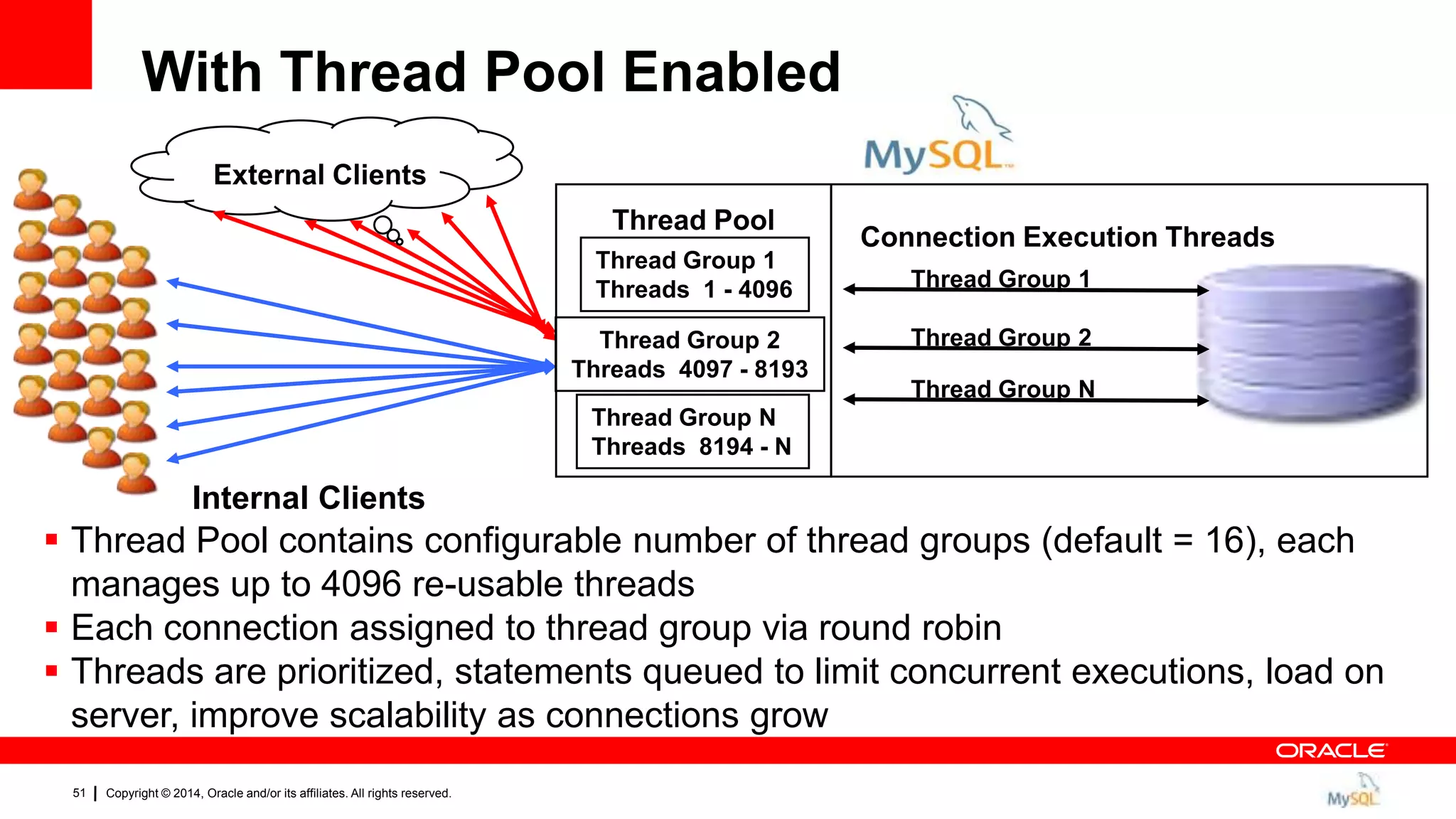 Copyright © 2014, Oracle and/or its affiliates. All rights reserved.51
Internal Clients
Connection Execution Threads
External Clients
Thread Pool
Thread Group 1
Threads 1 - 4096
Thread Group 2
Threads 4097 - 8193
Thread Group N
Threads 8194 - N
 Thread Pool contains configurable number of thread groups (default = 16), each
manages up to 4096 re-usable threads
 Each connection assigned to thread group via round robin
 Threads are prioritized, statements queued to limit concurrent executions, load on
server, improve scalability as connections grow
Thread Group 1
Thread Group 2
Thread Group N
With Thread Pool Enabled
 