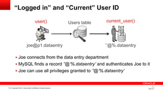 Copyright © 2014, Oracle and/or its affiliates. All rights reserved.17
“Logged in” and “Current” User ID
 Joe connects from the data entry department
 MySQL finds a record ’’@’%.dataentry’ and authenticates Joe to it
 Joe can use all privileges granted to ’’@’%.dataentry’
joe@p1.dataentry
Users table
‟‟@%.dataentry
user() current_user()
 