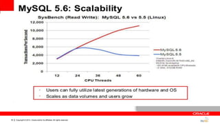 Copyright © 2014, Oracle and/or its affiliates. All rights reserved.35
 