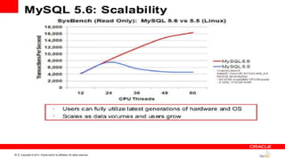 Copyright © 2014, Oracle and/or its affiliates. All rights reserved.36
 