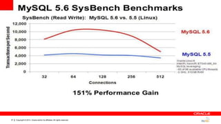 Copyright © 2014, Oracle and/or its affiliates. All rights reserved.37
 