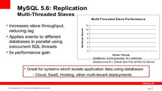 Copyright © 2014, Oracle and/or its affiliates. All rights reserved.43
 