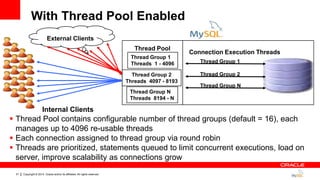 Copyright © 2014, Oracle and/or its affiliates. All rights reserved.51
Internal Clients
Connection Execution Threads
External Clients
Thread Pool
Thread Group 1
Threads 1 - 4096
Thread Group 2
Threads 4097 - 8193
Thread Group N
Threads 8194 - N
 Thread Pool contains configurable number of thread groups (default = 16), each
manages up to 4096 re-usable threads
 Each connection assigned to thread group via round robin
 Threads are prioritized, statements queued to limit concurrent executions, load on
server, improve scalability as connections grow
Thread Group 1
Thread Group 2
Thread Group N
With Thread Pool Enabled
 