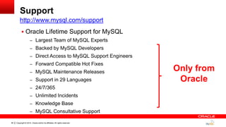 Copyright © 2014, Oracle and/or its affiliates. All rights reserved.65
Support
 Oracle Lifetime Support for MySQL
– Largest Team of MySQL Experts
– Backed by MySQL Developers
– Direct Access to MySQL Support Engineers
– Forward Compatible Hot Fixes
– MySQL Maintenance Releases
– Support in 29 Languages
– 24/7/365
– Unlimited Incidents
– Knowledge Base
– MySQL Consultative Support
http://www.mysql.com/support
Only from
Oracle
 