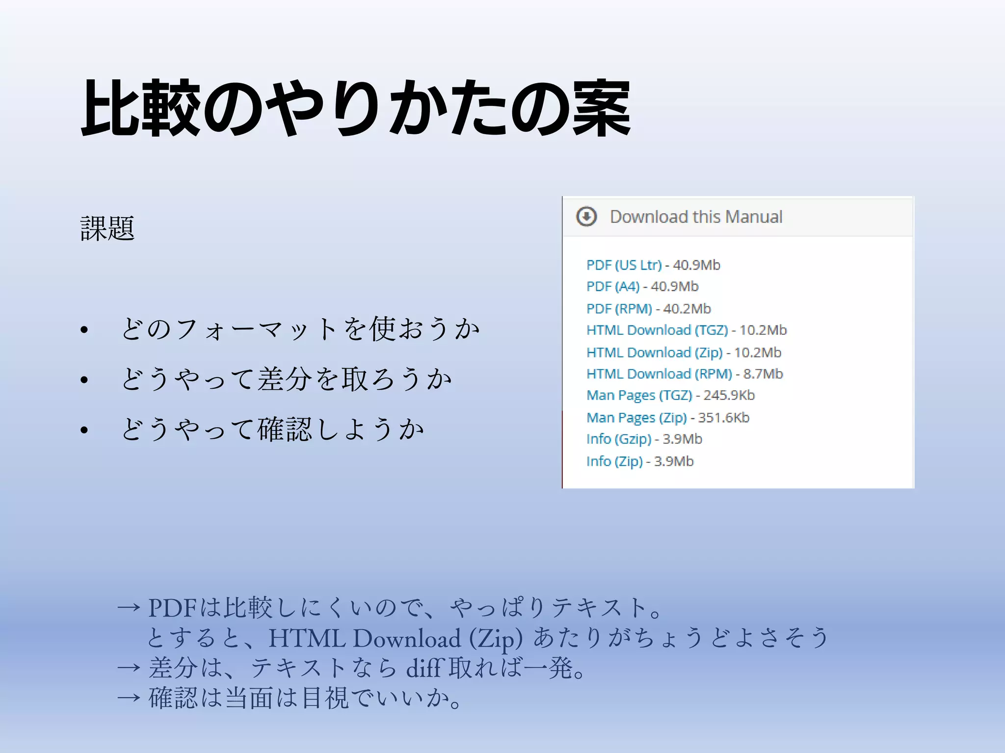 比較のやりかたの案
課題
• どのフォーマットを使おうか
• どうやって差分を取ろうか
• どうやって確認しようか
→ PDFは比較しにくいので、やっぱりテキスト。
とすると、HTML Download (Zip) あたりがちょうどよさそう
→ 差分は、テキストなら diff 取れば一発。
→ 確認は当面は目視でいいか。
 