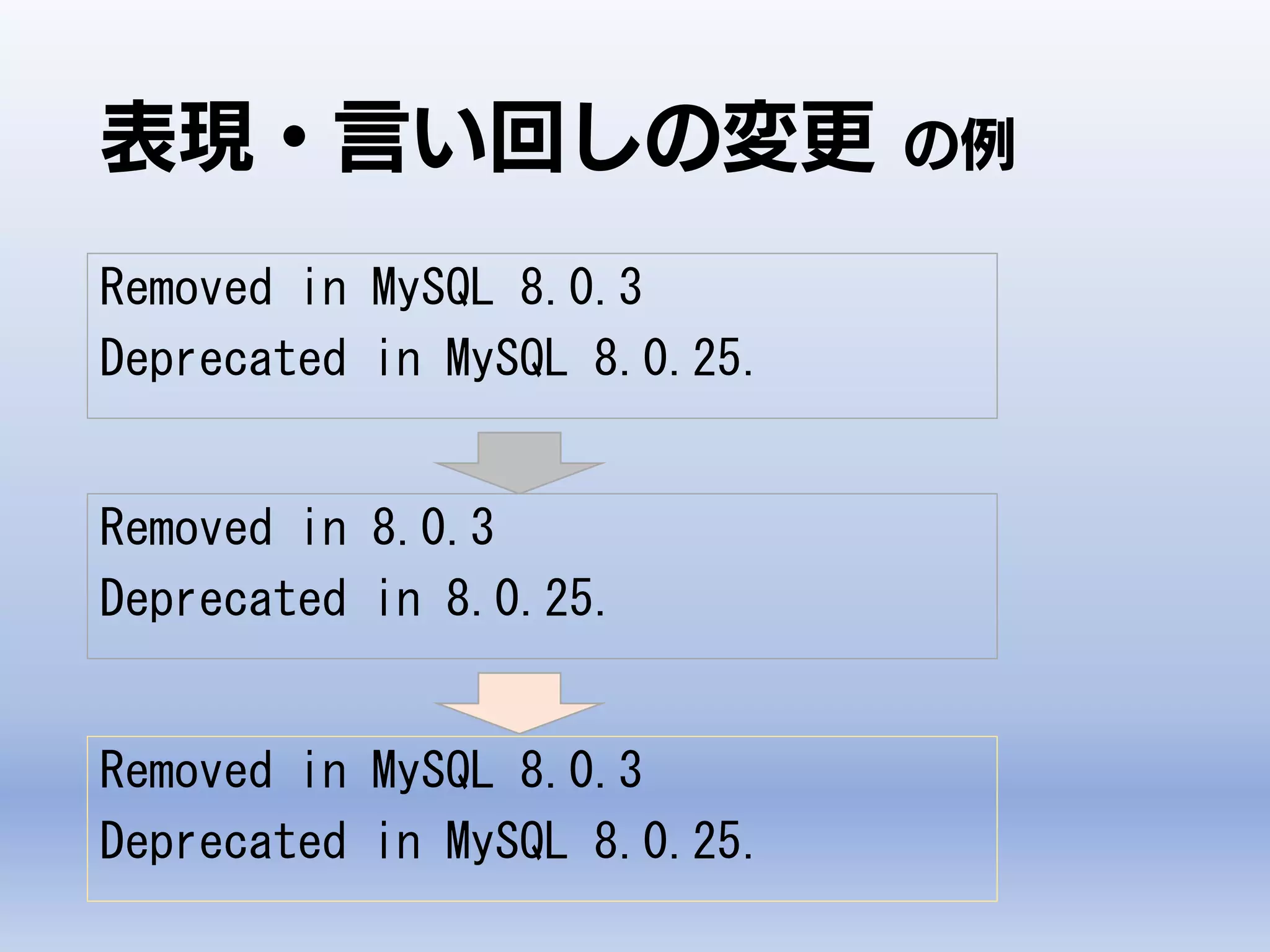 表現・言い回しの変更 の例
Removed in MySQL 8.0.3
Deprecated in MySQL 8.0.25.
Removed in 8.0.3
Deprecated in 8.0.25.
Removed in MySQL 8.0.3
Deprecated in MySQL 8.0.25.
 