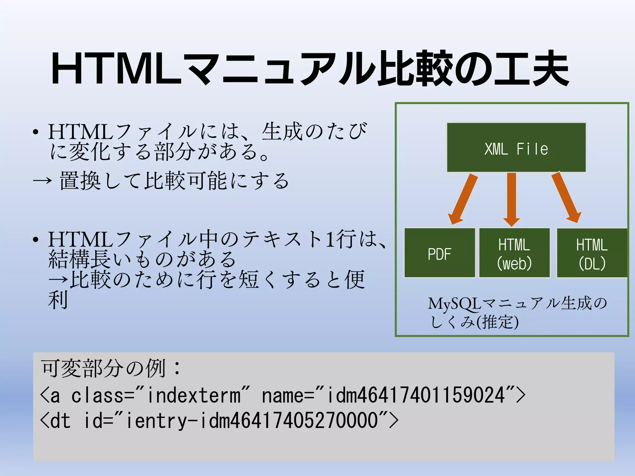 HTMLマニュアル比較の工夫
• HTMLファイルには、生成のたび
に変化する部分がある。
→ 置換して比較可能にする
• HTMLファイル中のテキスト1行は、
結構長いものがある
→比較のために行を短くすると便
利
XML File
PDF
HTML
(web)
HTML
(DL)
MySQLマニュアル生成の
しくみ(推定)
可変部分の例：
<a class="indexterm" name="idm46417401159024">
<dt id="ientry-idm46417405270000">
 