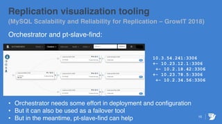 10
Replication visualization tooling
(MySQL Scalability and Reliability for Replication – GrowIT 2018)
Orchestrator and pt-slave-find:
10.3.54.241:3306
+- 10.23.12.1:3306
+- 10.2.18.42:3306
+- 10.23.78.5:3306
+- 10.2.34.56:3306
• Orchestrator needs some effort in deployment and configuration
• But it can also be used as a failover tool
• But in the meantime, pt-slave-find can help
 
