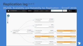 Replication lag [2 of 7]
(MySQL Scalability and Reliability for Replication – GrowIT 2018)
 