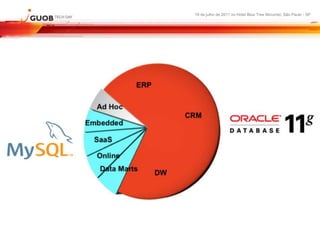 16 de julho de 2011 no Hotel Blue Tree Morumbi, São Paulo - SP
 
