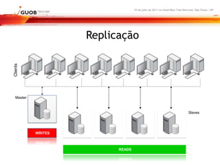 16 de julho de 2011 no Hotel Blue Tree Morumbi, São Paulo - SP




                    Replicação
Clients




  Master



                                                                            Slaves




           WRITES



                          READS
 