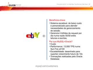 16 de julho de 2011 no Hotel Blue Tree Morumbi, São Paulo - SP




           Benefícios-chave
           • Sistema escalável, de baixo custo
             e personalizado para atender
             necessidades de gerenciamento
             de sessão.
           • Gerencia 4 bilhões de request por
             dia numa razão 50/50 entre
             leituras e escritas.
           Por que MySQL+Oracle?
           • Custo
           • Performance: 13.000 TPS numa
             Sun Fire x4100
           • Escalabilidade: desenhado para
             suportar crescimento futuro de 10x
           • Transações realizadas pelo Oracle
             Database


mysql.com/customers
 
