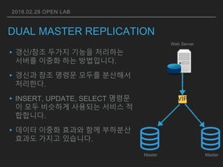 Mysql replication | PPT