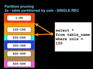 Partition pruning
2a - table partitioned by colx - SINGLE REC
      1-99


    100-199                  select *
                             from table_name
    200-299
                             where colx =
                             120
    300-399

    400-499


    500-599
 