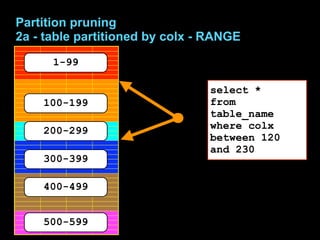 Partition pruning
2a - table partitioned by colx - RANGE
      1-99

                                select *
    100-199                     from
                                table_name
    200-299                     where colx
                                between 120
                                and 230
    300-399

    400-499


    500-599
 