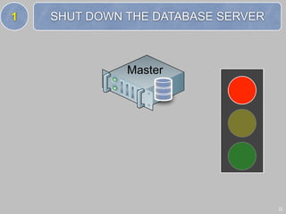 1   SHUT DOWN THE DATABASE SERVER



              Master




                                    11
 