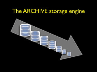 The ARCHIVE storage engine
 