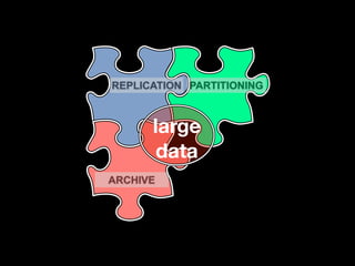 REPLICATION PARTITIONING



      large
       data
ARCHIVE
 