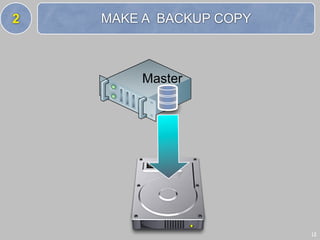 2   MAKE A BACKUP COPY



        Master




                         12
 