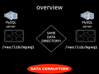 overview

 MySQL                                MySQL
 server                               server
                     SAME
                     DATA
                  DIRECTORY?
/var/lib/mysql                 /var/lib/mysql




            DATA CORRUPTION
 